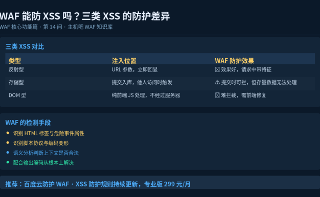 WAF能防XSS跨站脚本攻击吗?三类XSS的防护差异
