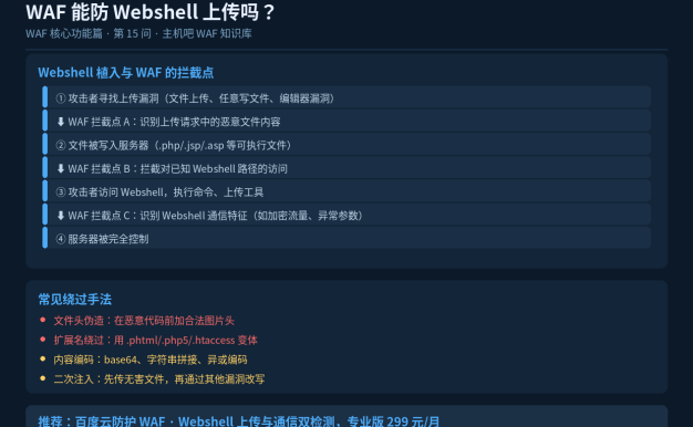 WAF能防Webshell上传吗?检测思路与绕过对抗