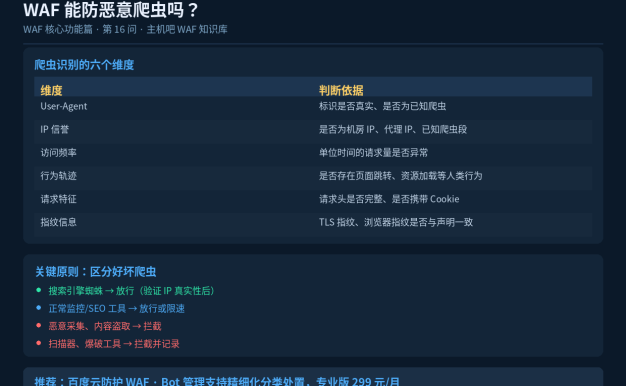 WAF能防恶意爬虫吗？识别维度与误伤规避