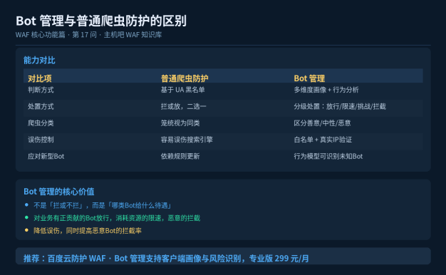 什么是Bot管理？和普通爬虫防护有什么区别？
