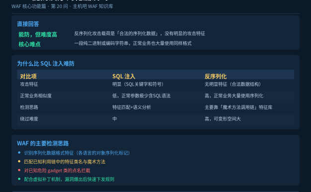 WAF能防反序列化漏洞吗？为什么它比SQL注入更难防