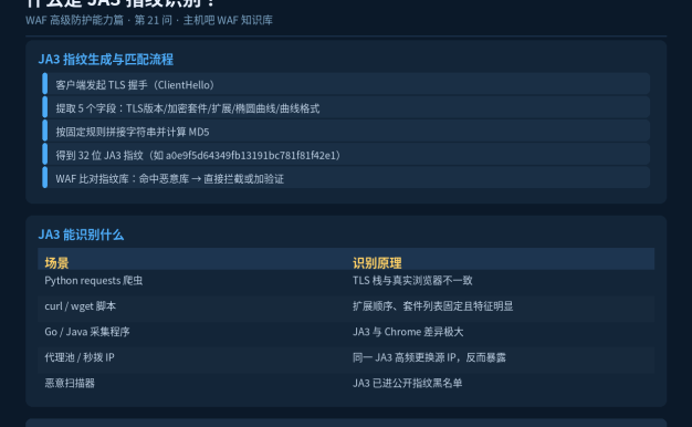 什么是JA3指纹识别？WAF如何利用它防御攻击？