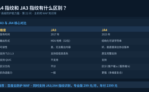 JA4指纹和JA3指纹有什么区别？该用哪个？