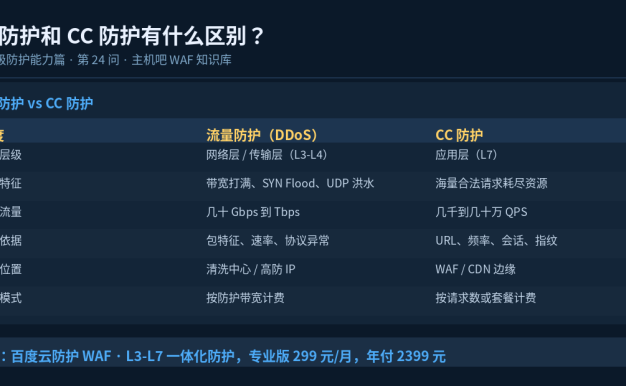 什么是流量防护？和CC防护有什么区别？
