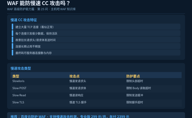 WAF能防慢速CC攻击吗？原理和配置详解