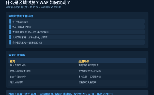 什么是区域封禁？WAF如何实现地域访问控制？