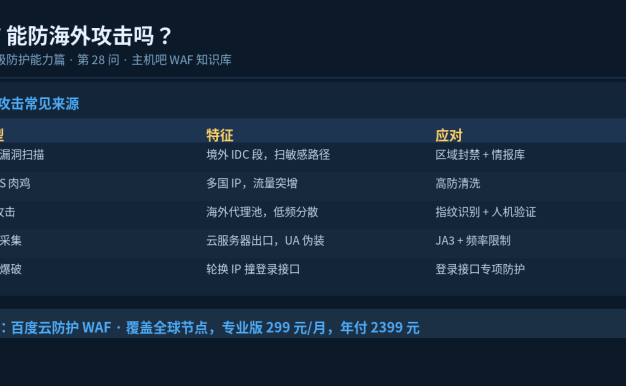 WAF能防海外攻击吗？跨境攻击怎么处理？