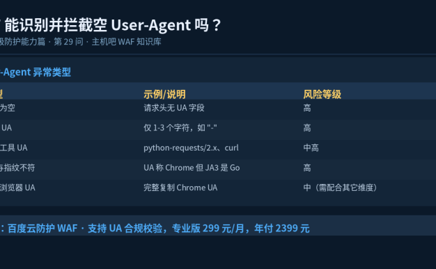 WAF能识别并拦截空User-Agent吗？要开吗？