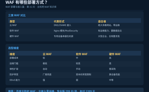 WAF有哪些部署方式？云WAF/软件WAF/硬件WAF怎么选