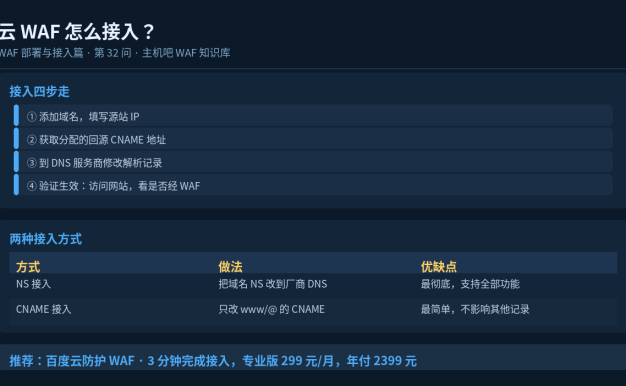 云WAF怎么接入?改DNS还是改CNAME?完整教程