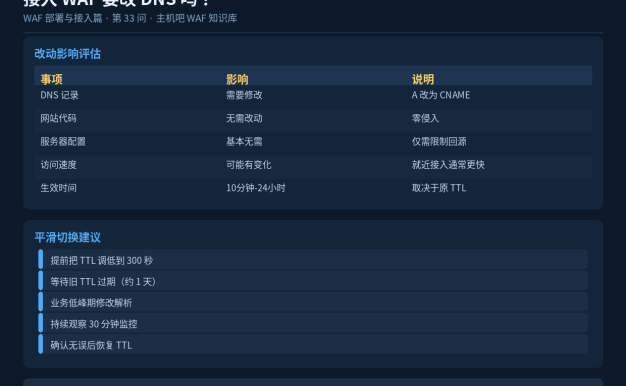 接入WAF要改DNS吗?会不会影响网站访问?