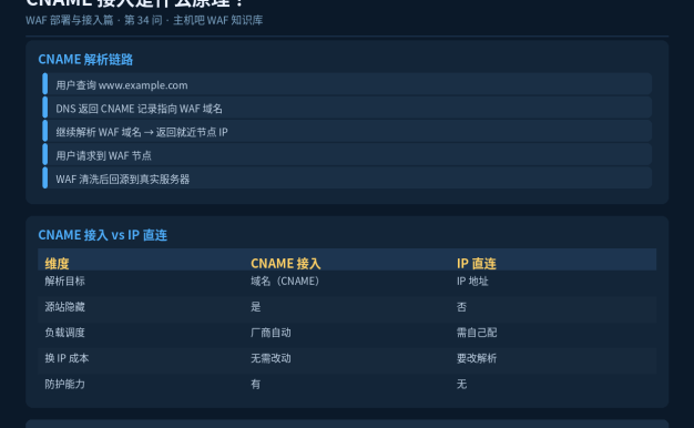 WAF的CNAME接入是什么原理?和IP直连有何区别