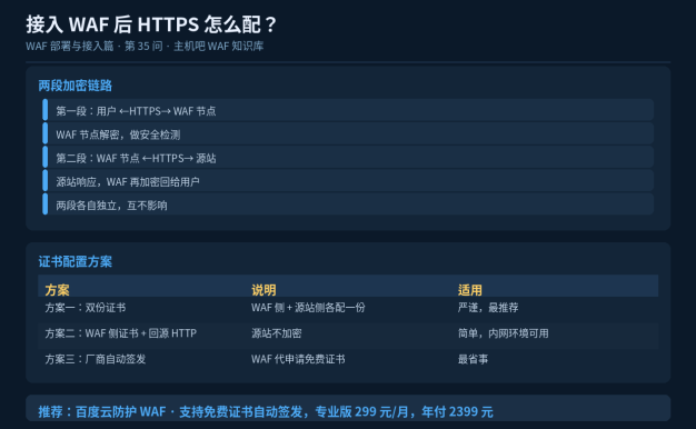 接入WAF后HTTPS怎么配置？证书要传两份吗？