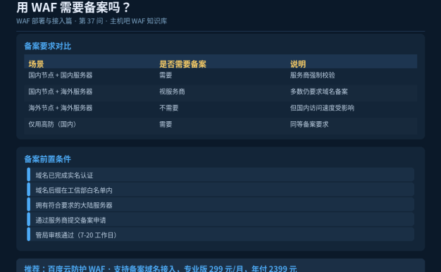 用WAF需要备案吗?未备案域名能用吗