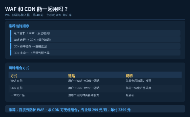 WAF和CDN能一起用吗？先后顺序怎么排