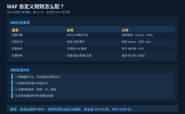 WAF自定义规则怎么配？从入门到实战示例