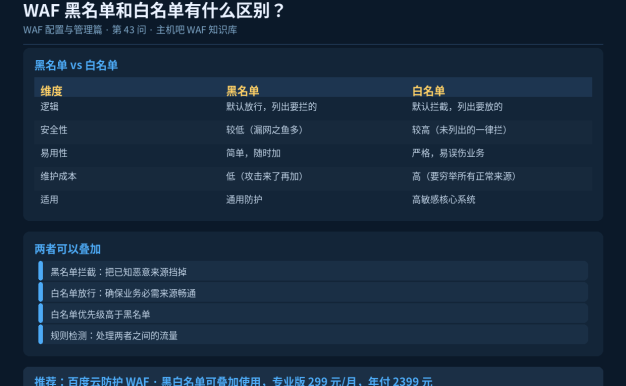 WAF黑名单和白名单有什么区别？该用哪个