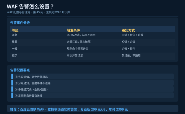 WAF告警怎么设置？哪些事件该通知