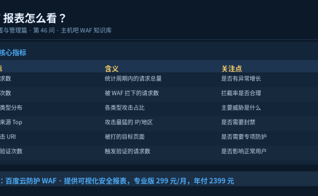 WAF报表怎么看？安全报表关键指标解读