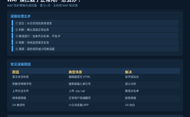 WAF误拦截了正常用户怎么办？误报处理流程