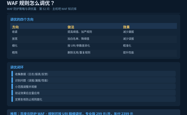 WAF规则怎么调优？从误报走向精准防护