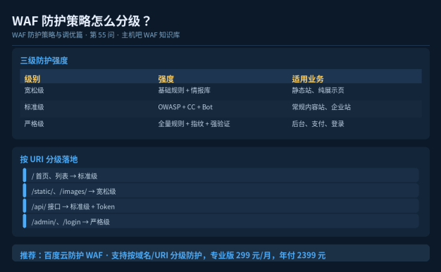 WAF防护策略怎么分级？不同业务不同强度
