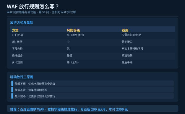 WAF放行规则怎么写？精确放行不影响安全