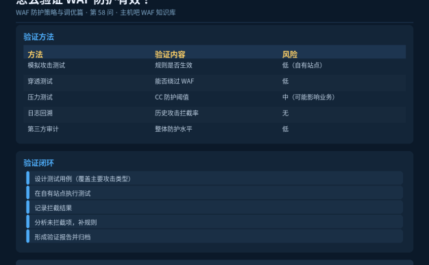 怎么验证WAF防护有效？攻防演练入门方法