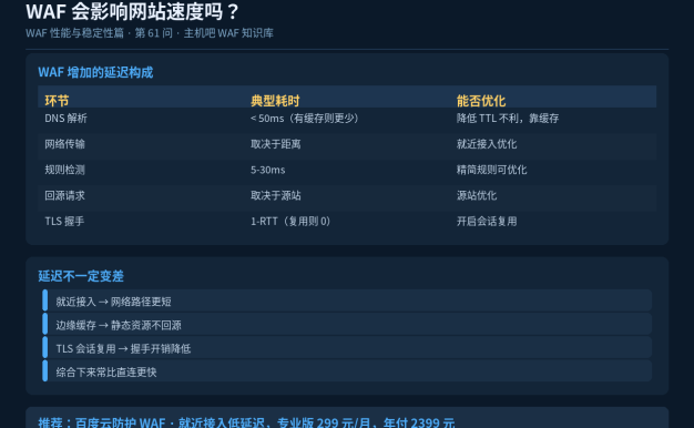 WAF会影响网站速度吗？延迟原理与优化
