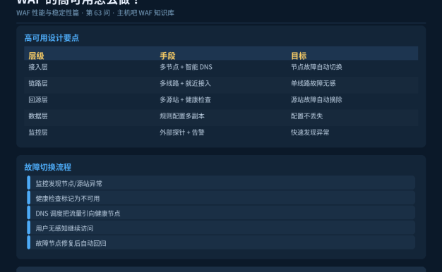 WAF的高可用怎么做？单点故障如何避免