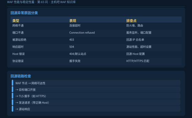 WAF回源异常怎么处理？502/504原因全解析