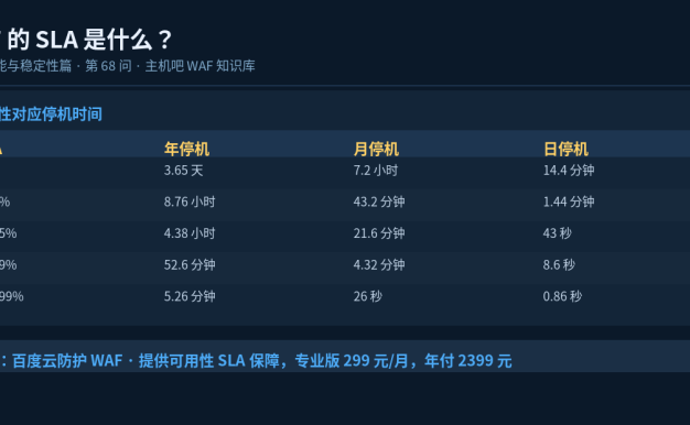 WAF的SLA是什么？99.9%意味着什么