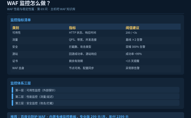 WAF监控怎么做？该监控哪些指标
