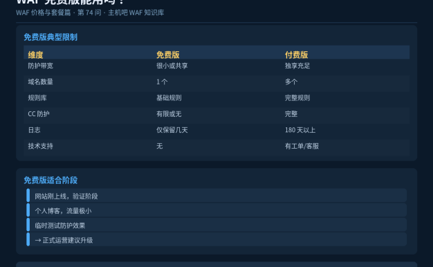 WAF免费版能用吗？免费版有哪些限制