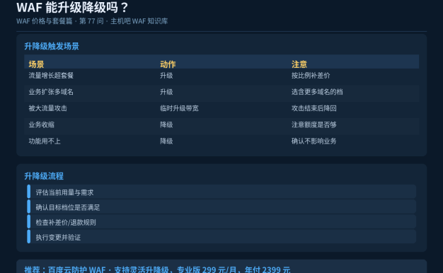 WAF能升级降级吗?档位调整注意事项