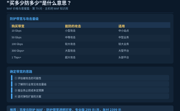 “买多少防多少”是什么意思?防护带宽怎么定