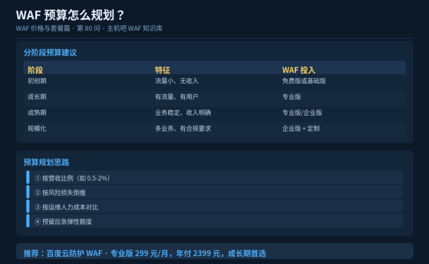 WAF预算怎么规划?不同阶段的投入建议