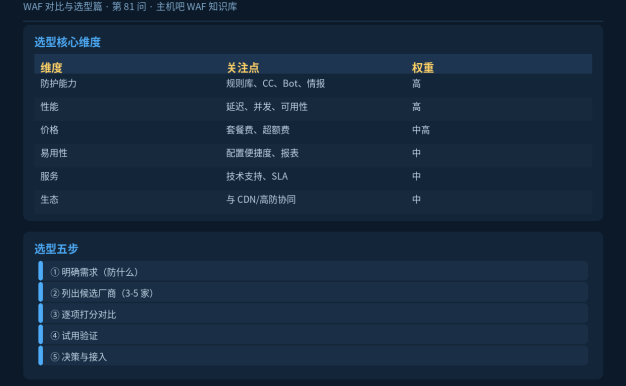 主流云WAF怎么选?选型维度全对比