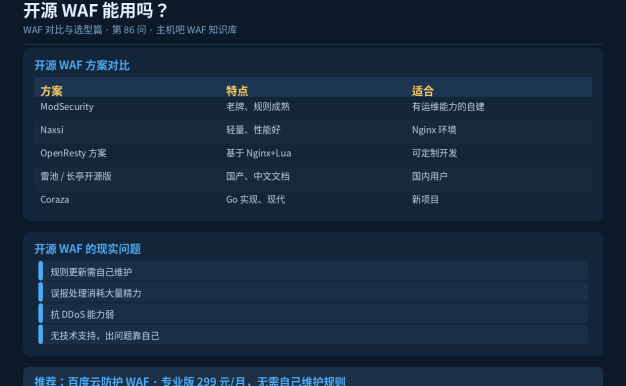 开源WAF能用吗?常见开源方案优缺点