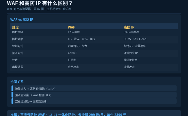 WAF和高防IP有什么区别?需要都买吗