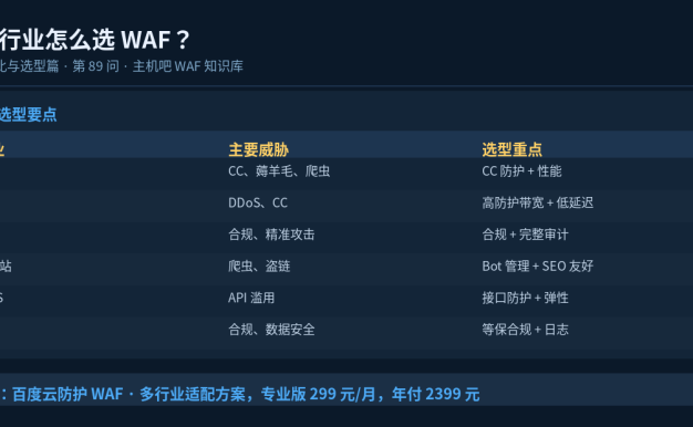 不同行业怎么选WAF?场景化选型指南