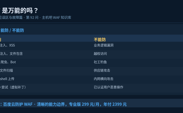 WAF是万能的吗?说清它的能力边界
