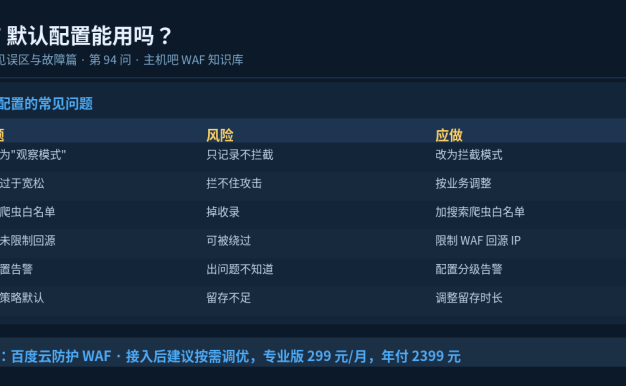 WAF默认配置能用吗?开箱不等于安全