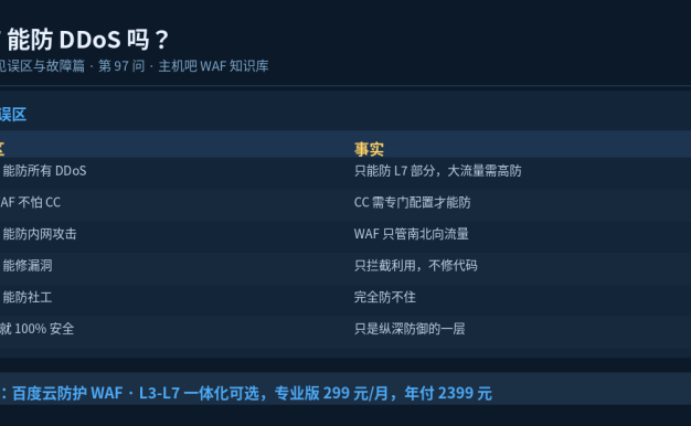 WAF能防DDoS吗?这些常见误区要避开