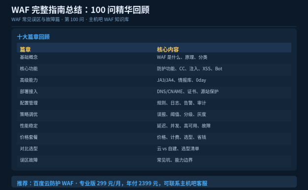 WAF完整指南总结:100问精华回顾