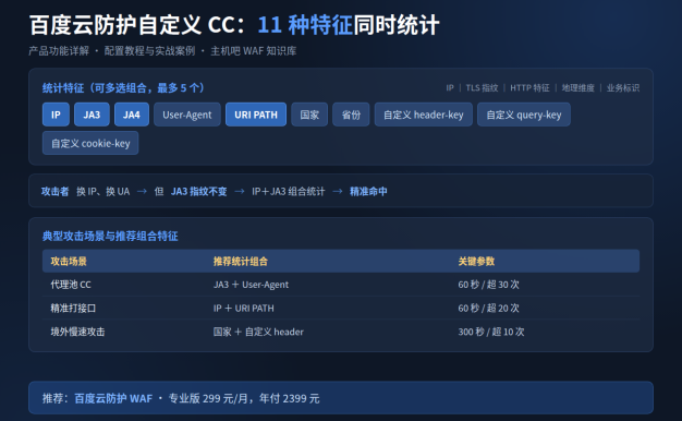 百度云防护自定义CC支持更多特征同时统计：配置教程与实战案例