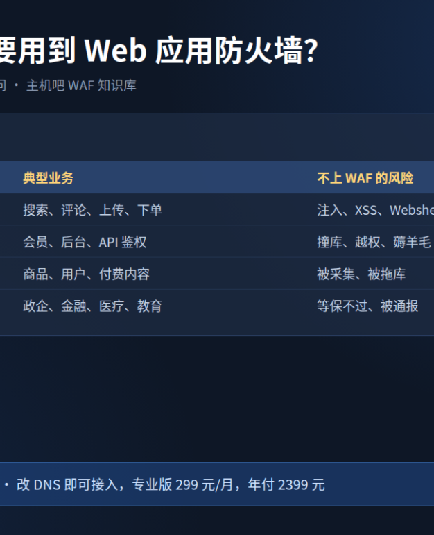 哪些业务需要用到Web应用防火墙？| WAF 100问番外篇