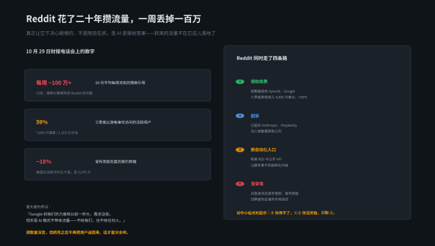 Reddit 砌墙，你砌不了：AI 爬虫分三档，百度云防护 WAF 怎么分级拦