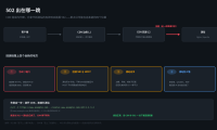 阿里云 CDN 报 502 Bad Gateway?6 步查清是回源协议、SNI 还是证书