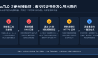 .gh/.sl/.as 域名注册局遭劫持,伪造谷歌 HTTPS 证书流出,Chrome 已紧急拦截